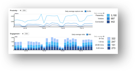 dsg-wifi-analytics